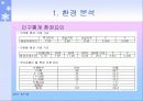 부산은행 분석자료 14페이지