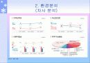 부산은행 분석자료 16페이지