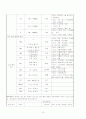 자연분만[NSVD] 15페이지