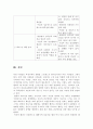 서치만의 질병과정에 대해 논의(중산층과 빈곤층의 급성질환자 각각 1인씩, 총 2인을 선정) 8페이지
