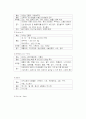제왕절개케이스 10페이지