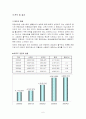 테마파크 [분석/조사] 6페이지