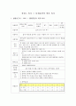 복사 Ⅰ 물체표면의 색과 복사 , 복사 Ⅱ 거리변화에 따른 ENERGY차이 2페이지