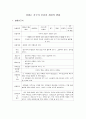 지구의 자전과 해의 뜨고 짐 레포트 5페이지