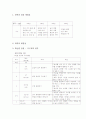 초등학교 과학과 내용영역-지구(3~6학년) 2페이지