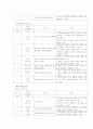 초등학교 과학과 내용영역-지구(3~6학년) 3페이지
