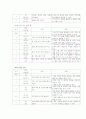 초등학교 과학과 내용영역-지구(3~6학년) 4페이지