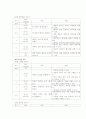 초등학교 과학과 내용영역-지구(3~6학년) 5페이지