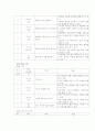 초등학교 과학과 내용영역-지구(3~6학년) 8페이지