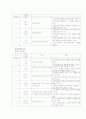 초등학교 과학과 내용영역-지구(3~6학년) 9페이지