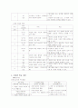 초등학교 과학과 내용영역-지구(3~6학년) 10페이지