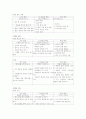 초등학교 과학과 내용영역-지구(3~6학년) 13페이지