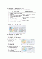 EU의과기정책과 미국과의 비교 4페이지