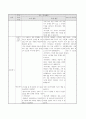 사회과 교수 .학습 과정안-문제 해결 학습 모형- 5페이지