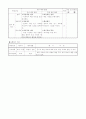 국어(말하기.듣기)과 교수 . 학습 과정안 4페이지