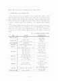 우리나라의 만들어진 전통 가부장제 3페이지
