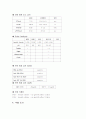 피부피판 15페이지