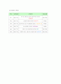   GS케이스[충수돌기염] 14페이지