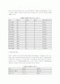 메모리의 구조 및 분류 5페이지