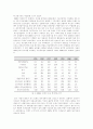 1980년대 이후 한국경제의 전개과정에 대한 고찰 2페이지