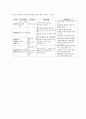 마취단계 2페이지