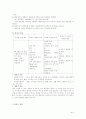 성인간호학-통증관리 4페이지