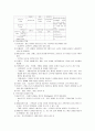 관광산업의 이해 기말자료 15페이지