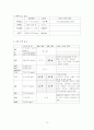 신증후군 10페이지