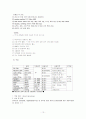 신증후군 13페이지