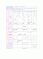 [교과교육론] 통합교육의 이론적 배경과 교육계획안 18페이지