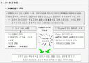 [인사관리] 핵심인력 관리시스템 운영사례 3페이지