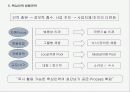 [인사관리] 핵심인력 관리시스템 운영사례 9페이지