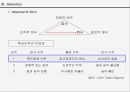 [인사관리] 핵심인력 관리시스템 운영사례 12페이지