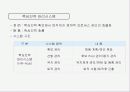 [인사관리] 핵심인력 관리시스템 운영사례 23페이지
