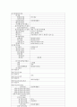 대교 기업경영분석 2페이지