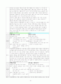 초등학교 체육 3-4학년 교과서 연계성 분석 및 지도안 10페이지