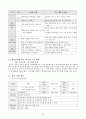초등학교 체육 3-4학년 교과서 연계성 분석 및 지도안 24페이지