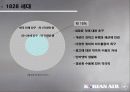 [파워포인트]대한항공 매체전략 18페이지