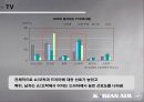 [파워포인트]대한항공 매체전략 22페이지