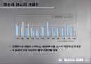 [파워포인트]대한항공 매체전략 25페이지