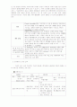 COPD(만성 폐쇄성 폐질환) 성인간호학 3페이지