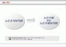 노인요양보험 ppt 6페이지