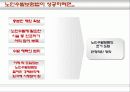 노인요양보험 ppt 16페이지