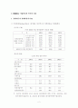 기업과 기업집단 쟁점 재조명 2페이지