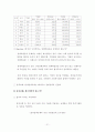 기업과 기업집단 쟁점 재조명 21페이지