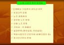 노동시장과 이에따른 노동문제에 관하여  2페이지