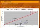 노동시장과 이에따른 노동문제에 관하여  30페이지