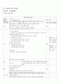 과학과 교생 학습지도안_물리_빛의굴절 6페이지