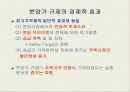 부동산과 시장경제에 대하여 15페이지