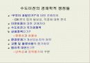부동산과 시장경제에 대하여 20페이지